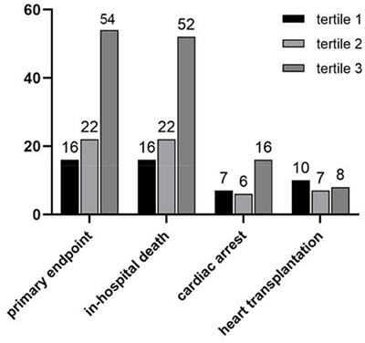 Elevated Plasma Big Endothelin-1 at Admission Is Associated With Poor Short-Term Outcomes in Patients With Acute Decompensated Heart Failure